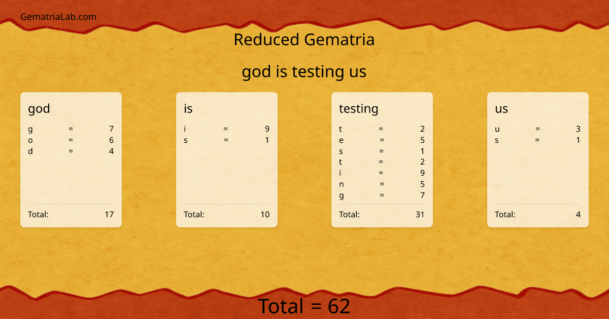 god is testing us in reduced Gematria